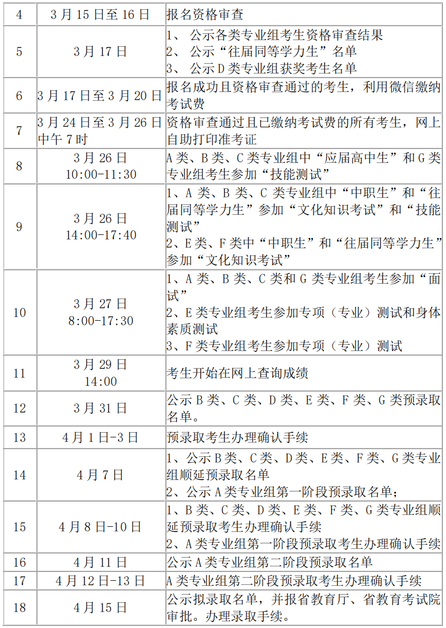 2022年湖南铁路科技职业技术学院单独招生工作日程