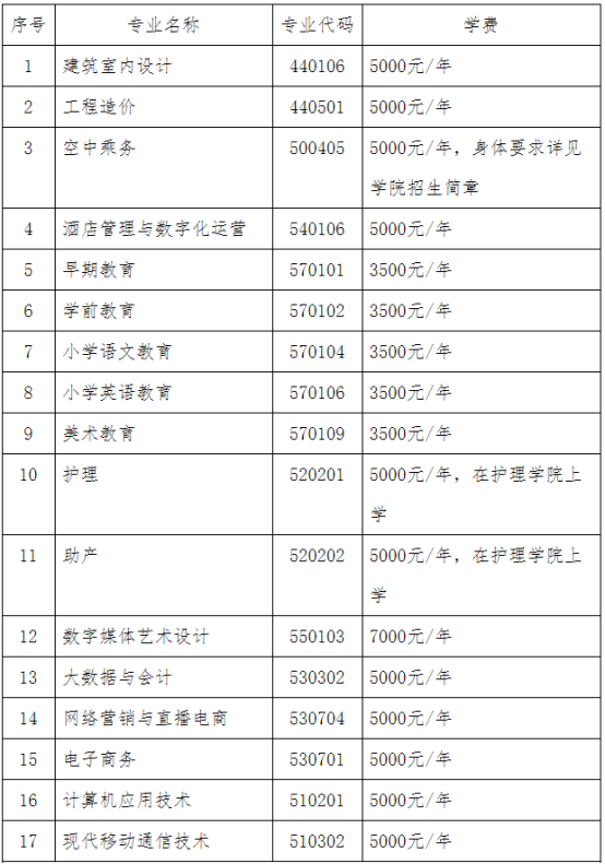 2022年河北正定師范高等?？茖W校單招專業(yè)及計劃