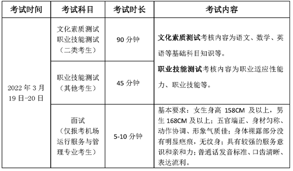 2022年湖南交通职业技术学院高职单招考试