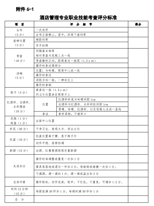 酒店管理專業(yè)職業(yè)技能考查評分標(biāo)準(zhǔn)