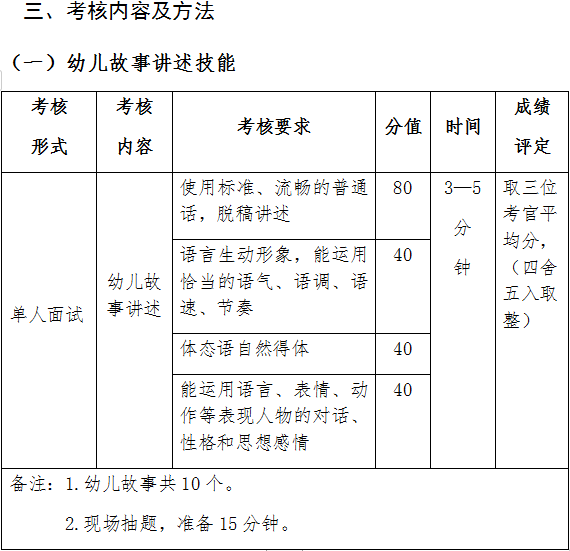 2022年眉山职业技术学院高职单招学前教育专业职业技能测试考试大纲