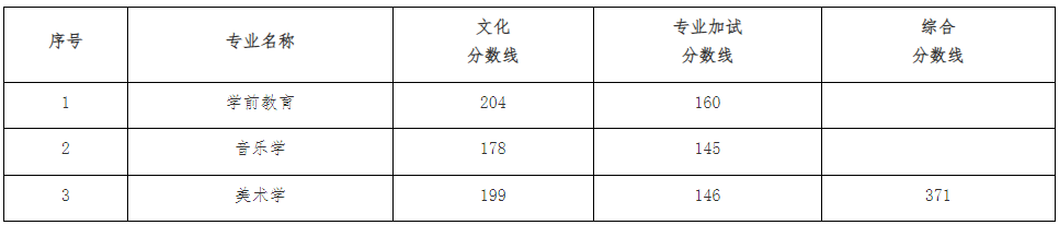 分數(shù)線