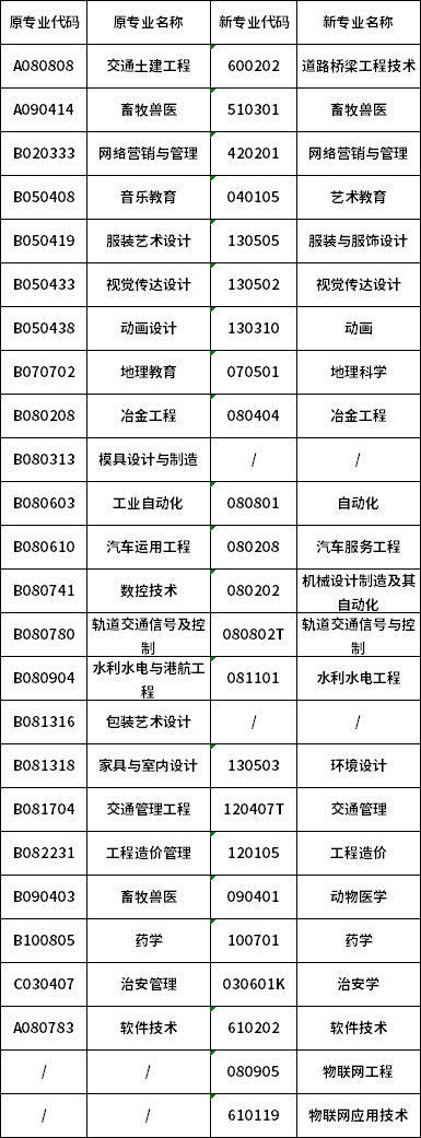 湖南省2022年4月自学考试考生需慎重报名报考专业