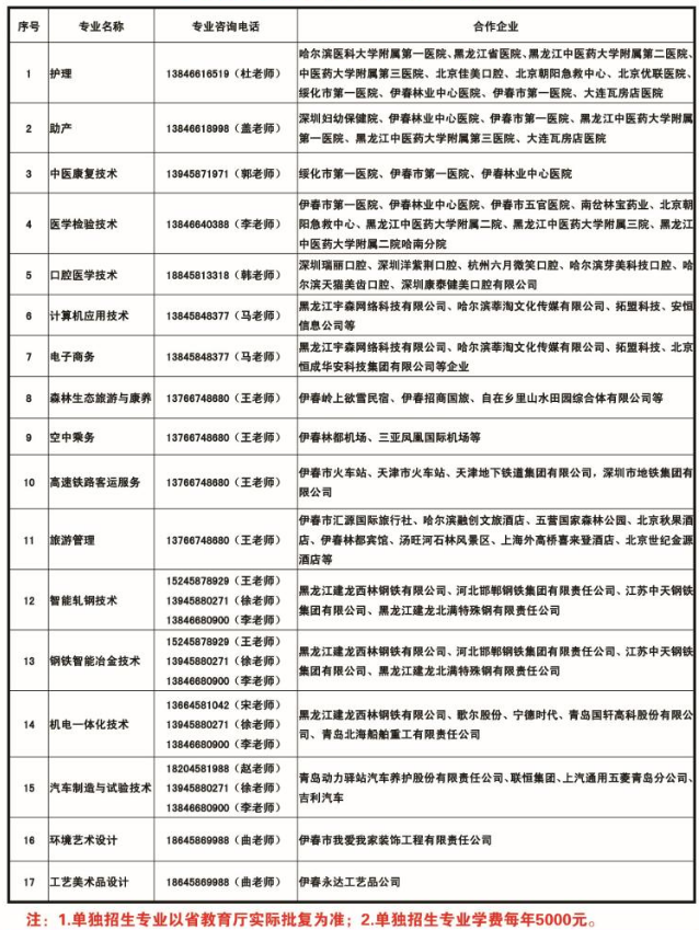 高職單招擬招生專業(yè)