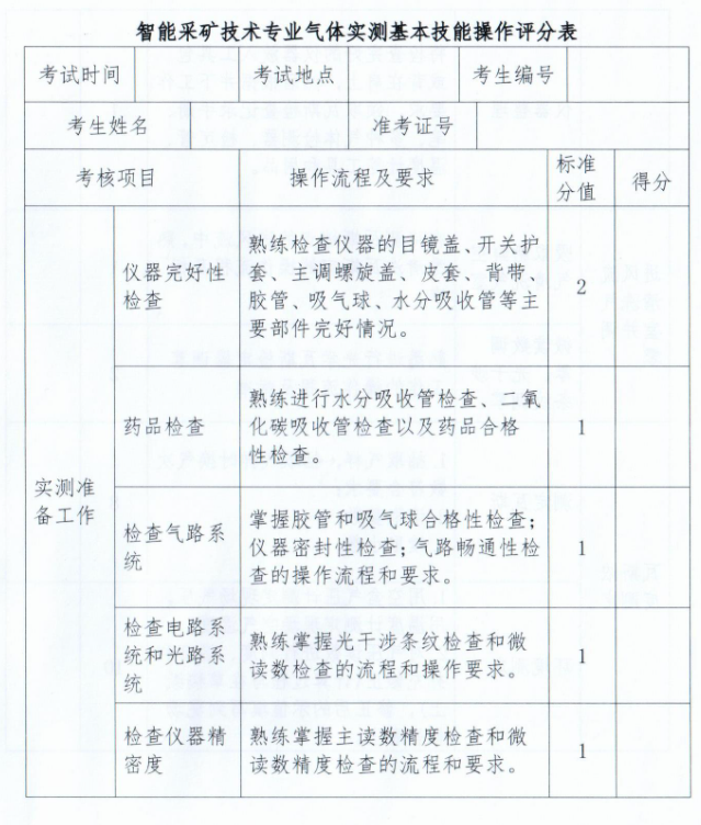 运城职业技术大学智能采矿技术技能考察方案