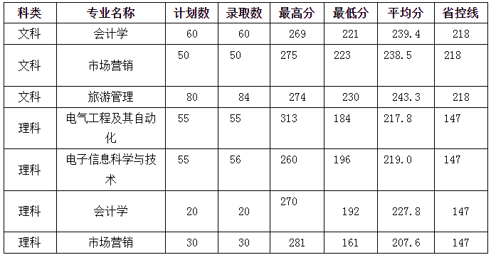 分?jǐn)?shù)線