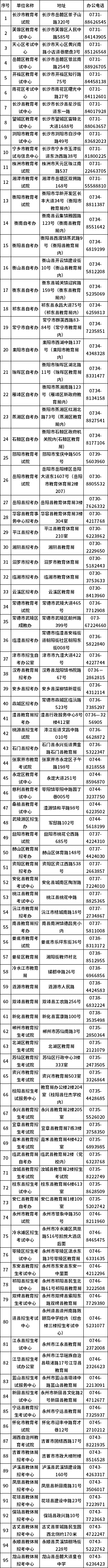 湖南省各市（州）自學考試管理機構聯(lián)系方式