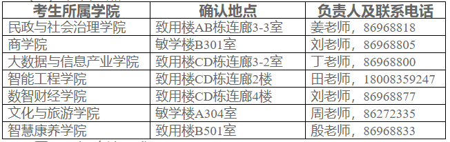 确认地点