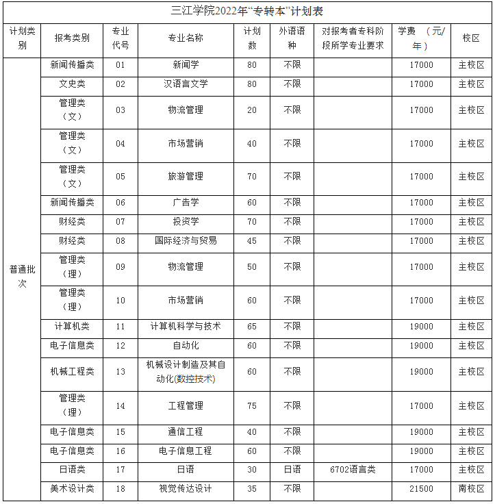 招生專業(yè)