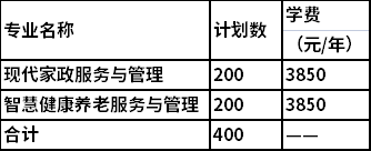 2022年长沙民政职业技术学院湖南单独招生专业