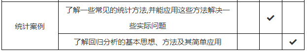 2022北京社會管理職業(yè)學(xué)院單招（自主）文化素質(zhì)數(shù)學(xué)考試大綱