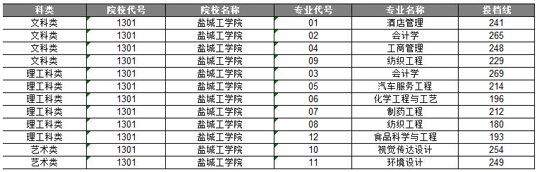 分?jǐn)?shù)線