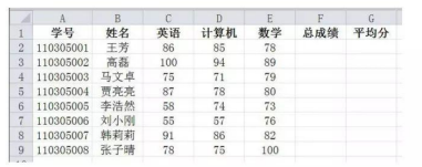 40.Excel 電子表格操作(本題8分)