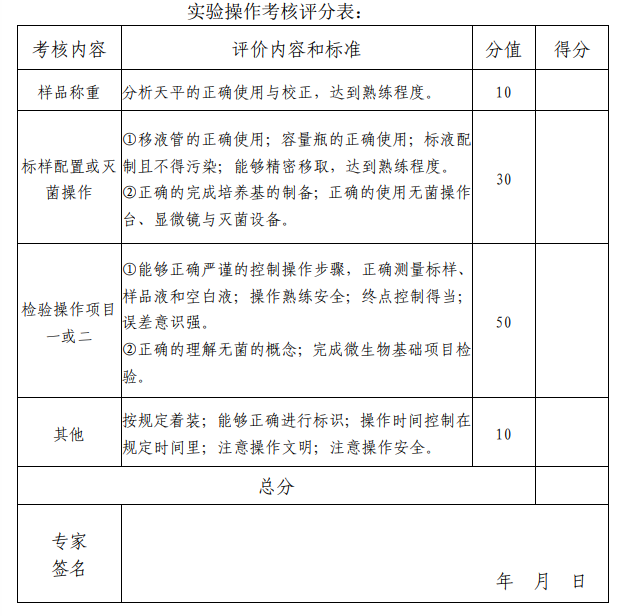 实验操作考核评分表