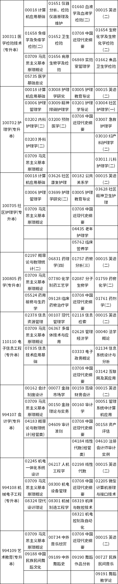 河南省高等教育自学考试2022年下半年报名考试日程安排