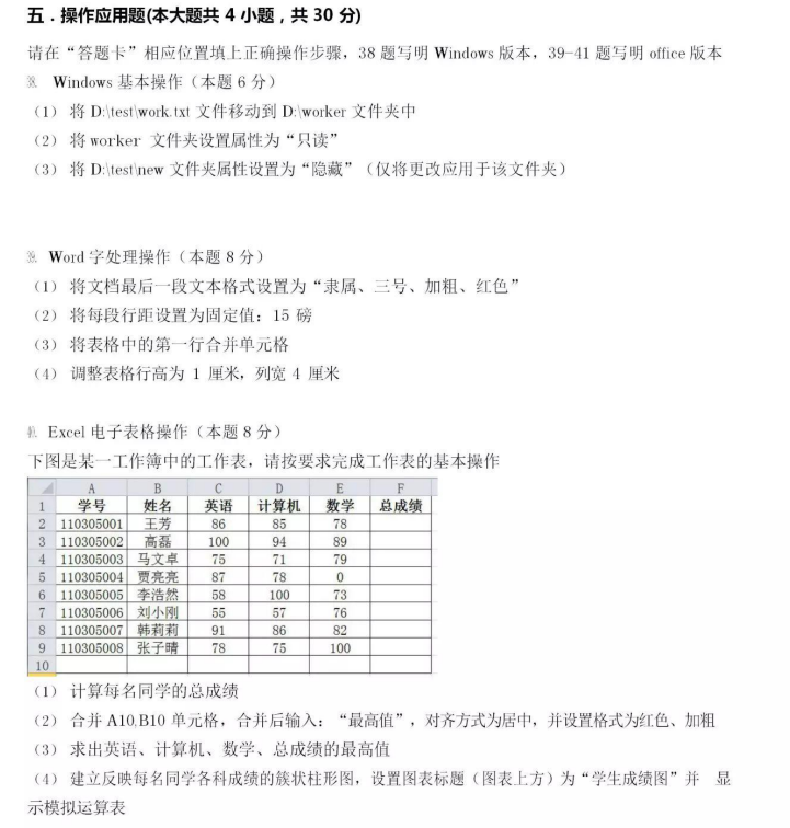 2022年遼寧專升本計算機基礎模擬試題