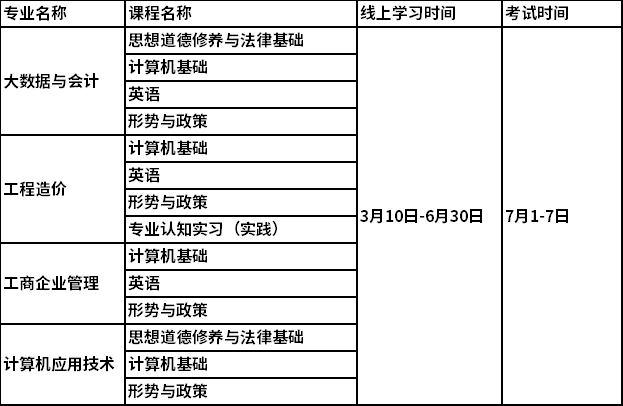 重庆财经职业学院成教专科2022年春季课程安排及期末考试时间通知.png