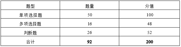 试卷结构及分值比例