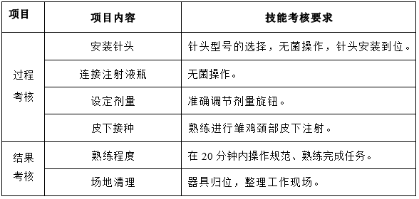 連續(xù)注射器組裝與免疫接種