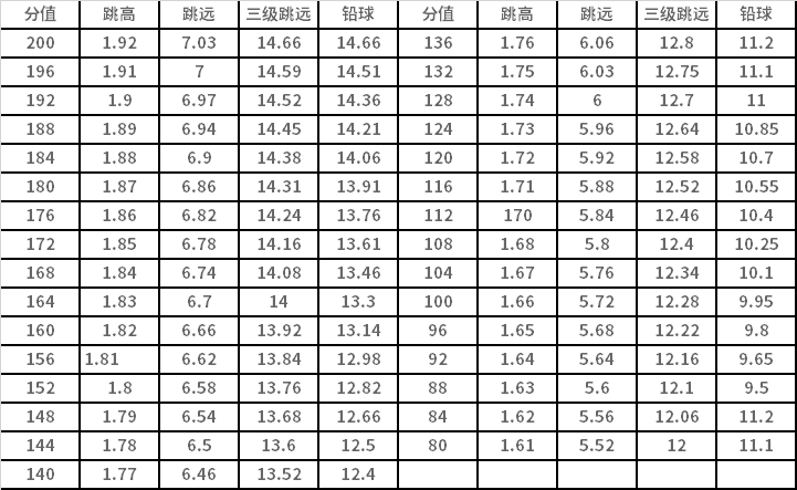 男子田賽評分表