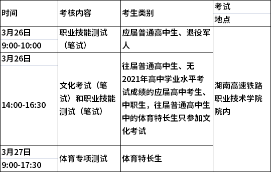 2022年湖南高速铁路职业技术学院单独招生考试
