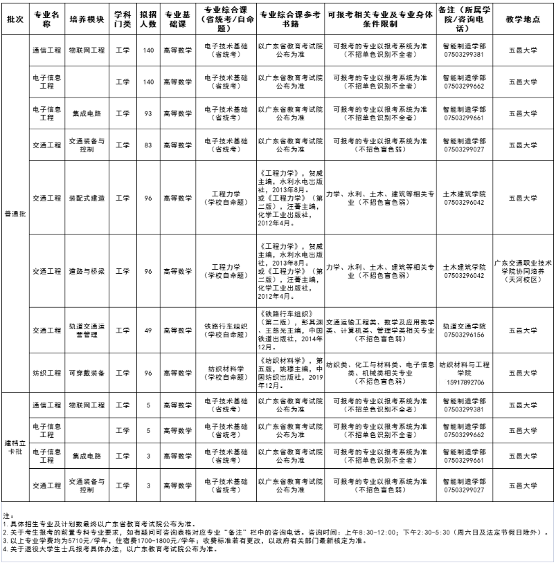 考試科目