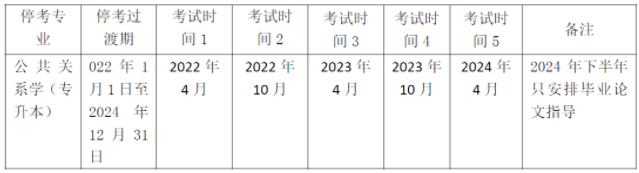 华东师范大学2022年上半年（第80次）高等教育自学考试报名友情提示