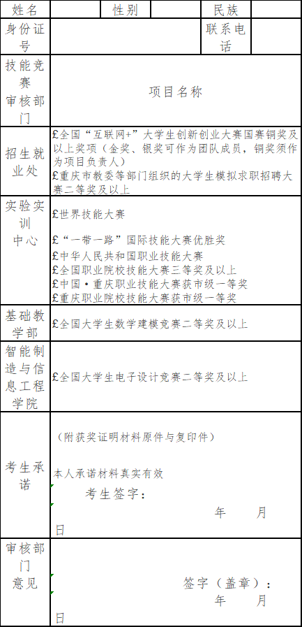 2022年重庆市“专升本”技能竞赛免试生资格审查表