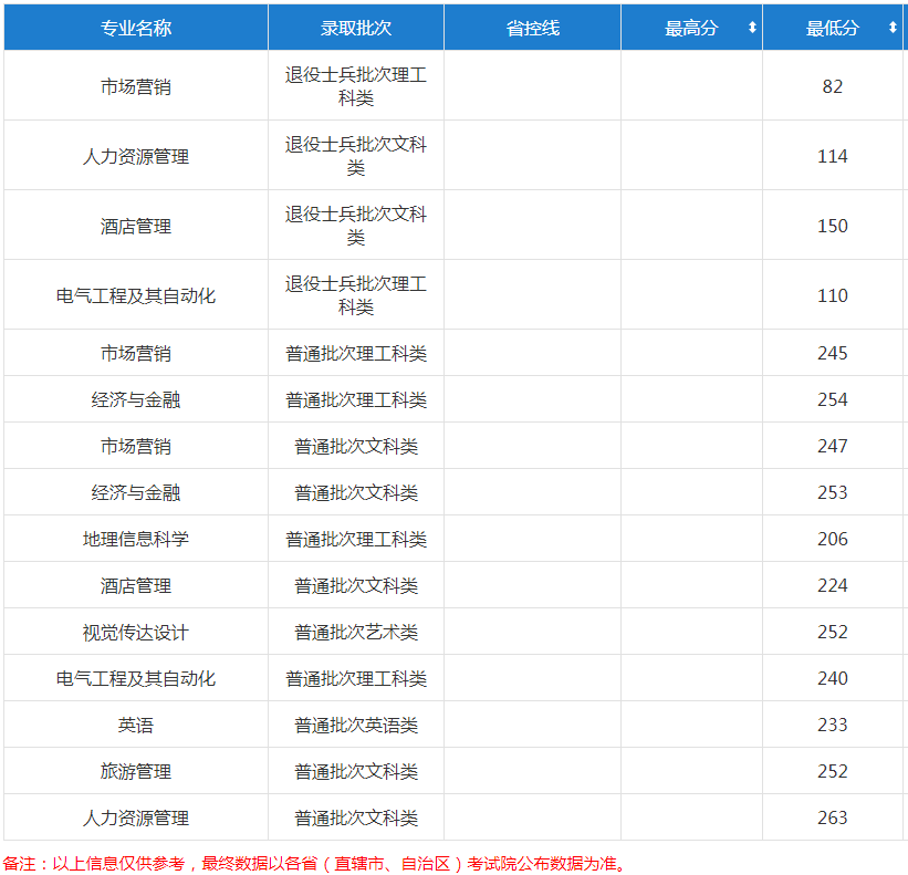 分?jǐn)?shù)線