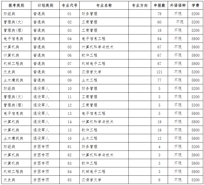 招生專業(yè)