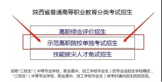 2022年陕西职业技术学院单独考试招生报考须知