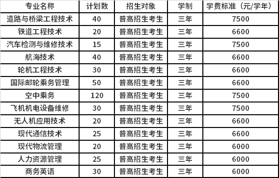 2022年浙江交通職業(yè)技術(shù)學(xué)院高職提前招生專業(yè)計(jì)劃