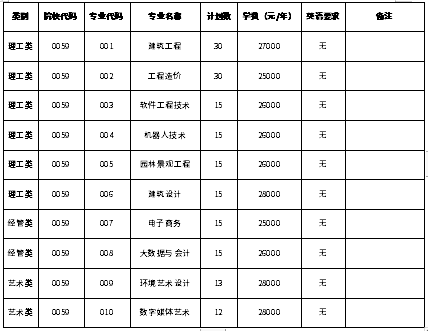 招生專業(yè)