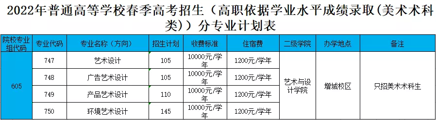 2022年广东农工商职业技术学院高职依据学考成绩录取招生专业计划