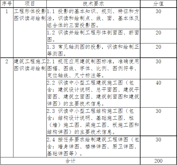 评价标准