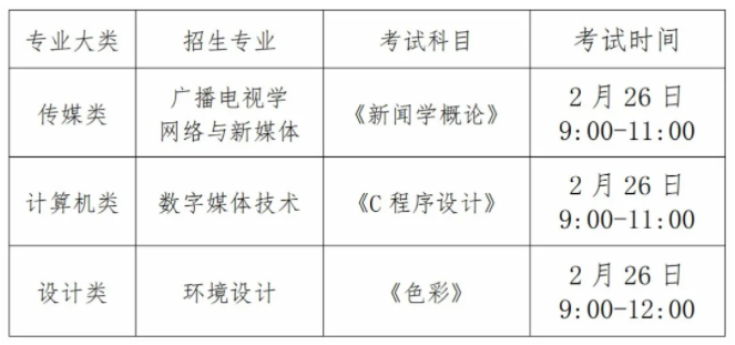 考試時(shí)間及安排