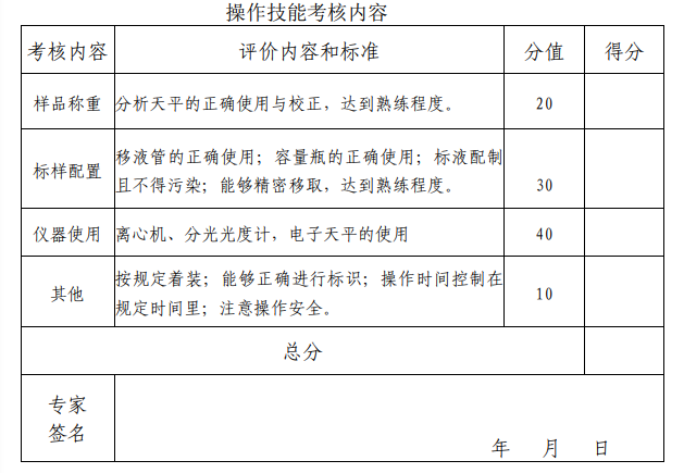 操作技能考核內(nèi)容