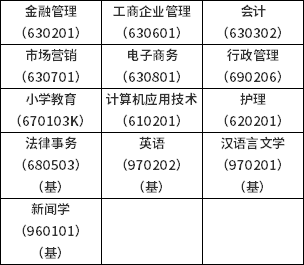 寶雞市2022年春季自考3月5日開始網(wǎng)上報名