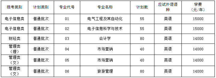 招生專業(yè)