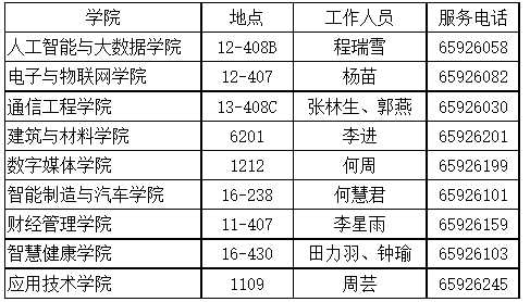 2022年普通高校專升本各二級(jí)學(xué)院政策咨詢與服務(wù)