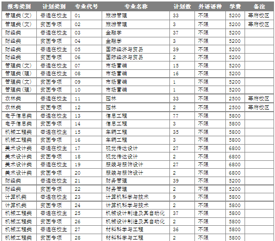 招生專業(yè)