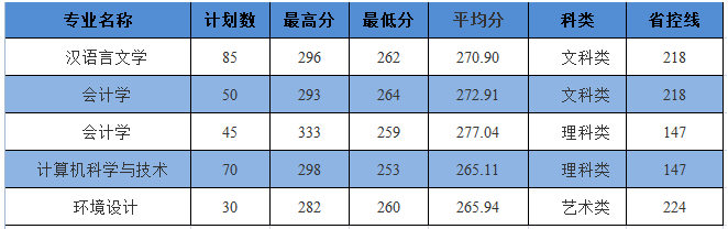 分數(shù)線