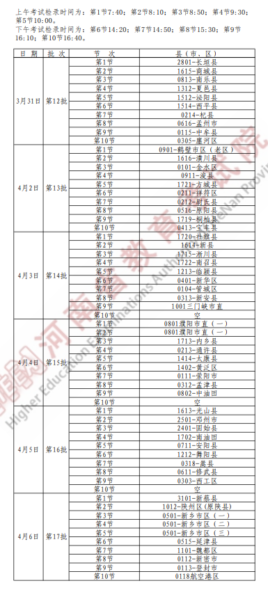 2022年河南專升本體育類專業(yè)統(tǒng)一考試時間安排