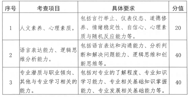 考核項(xiàng)目及要求