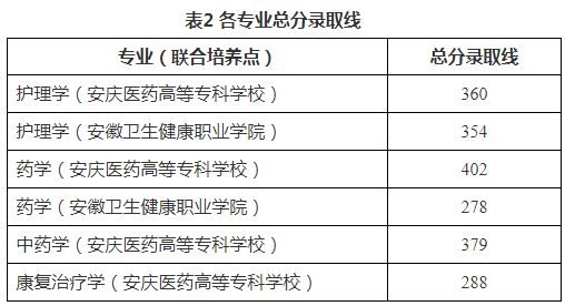 分數(shù)線