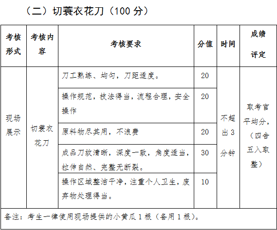 2022年眉山职业技术学院高职单招烹饪工艺与营养专业职业技能测试考试大纲