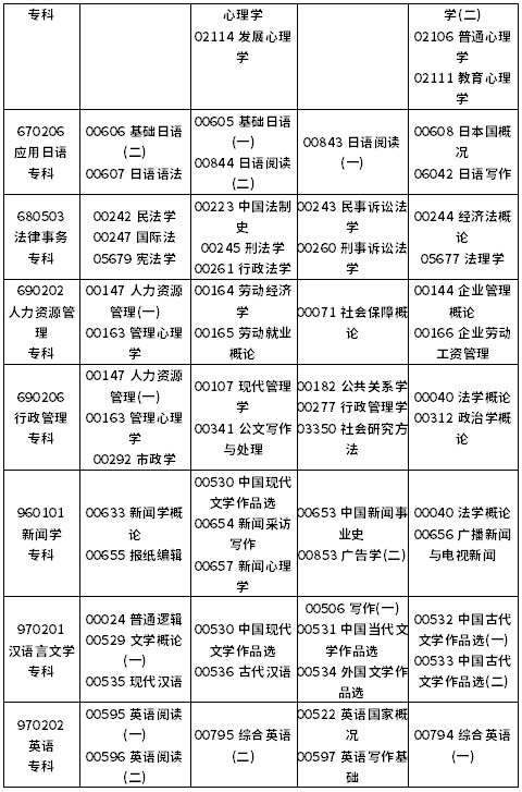 重庆市2022年10月自考课程安排表