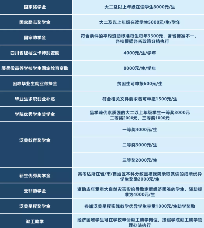 2022年綿陽(yáng)飛行職業(yè)學(xué)院高職單招獎(jiǎng)學(xué)金