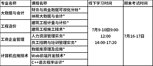 重庆财经职业学院成教专科2022年春季课程安排及期末考试时间通知.png