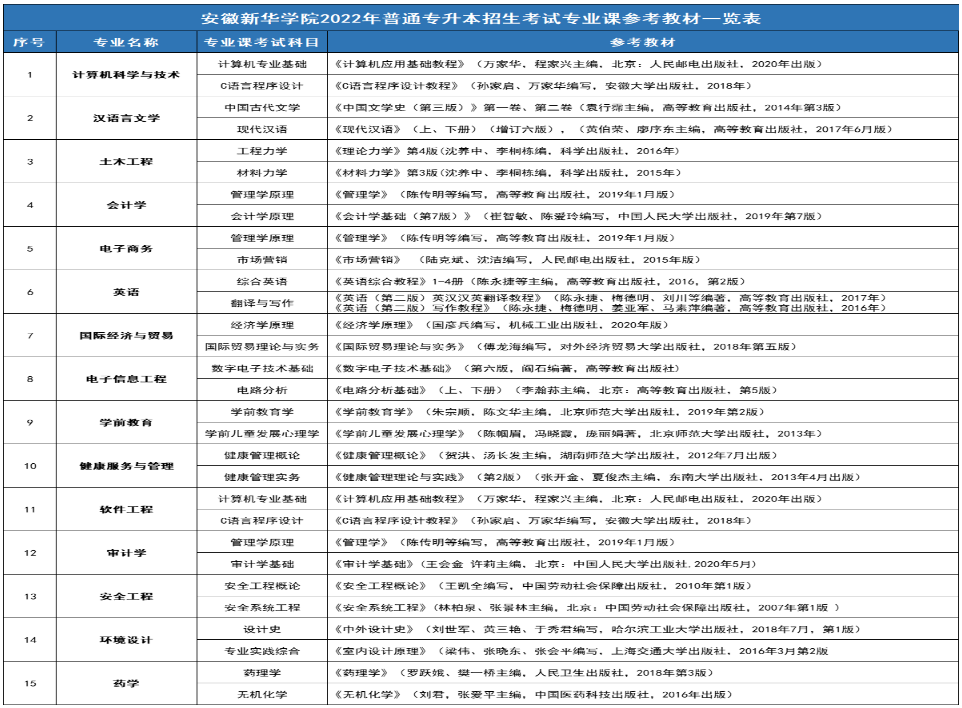 參考書目